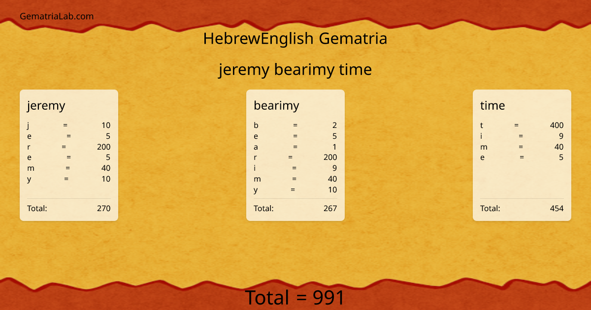 jeremy bearimy time in hebrewEnglish Gematria